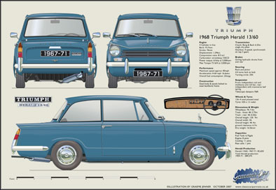 Triumph Herald 13/60 1967-71